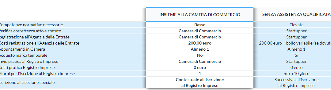 Quali sono i passaggi per creare una start-up innovativa?